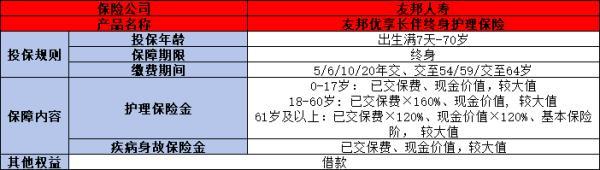 友邦優(yōu)享長伴<a href=