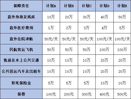登山意外險怎么買？看完就清楚了