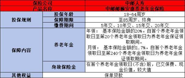 中郵郵頤安康養(yǎng)老年金保險可靠嗎？從三個方面來看