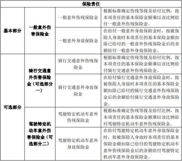 太平溫暖相隨意外險(xiǎn)條款測(cè)評(píng)，優(yōu)點(diǎn)有哪些??？