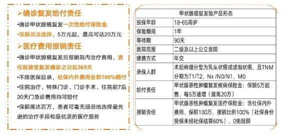 泰康甲狀腺癌投保怎么報銷？甲狀腺癌保險理賠流程是什么？