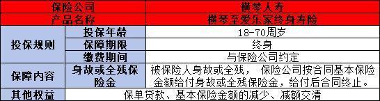 橫琴至愛(ài)樂(lè)家終身壽險(xiǎn)產(chǎn)品介紹，附基本信息+優(yōu)點(diǎn)！