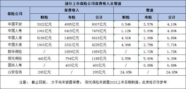 保險(xiǎn)買哪個(gè)保險(xiǎn)公司比較好2024？從這兩個(gè)方面來(lái)看