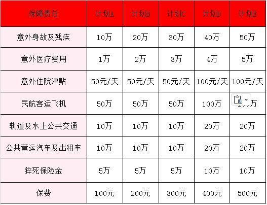安誠(chéng)大護(hù)法1-4類職業(yè)綜合意外險(xiǎn)介紹？值不值得買？