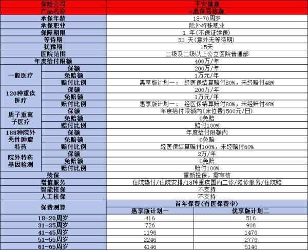 2024強(qiáng)直性脊柱炎應(yīng)該買什么保險(xiǎn)？看完這篇文章就知道怎么買了
