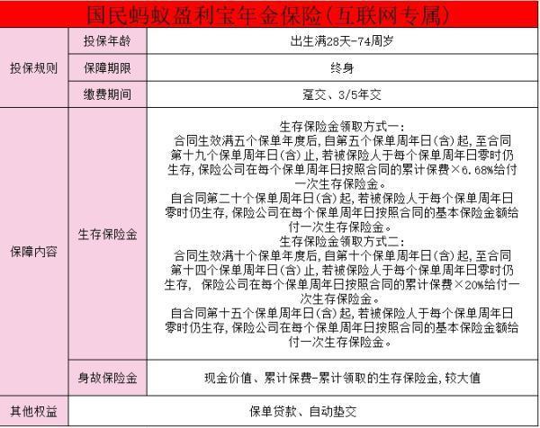 我52歲了可以買什么養(yǎng)老保險？52歲養(yǎng)老年金保險推薦？