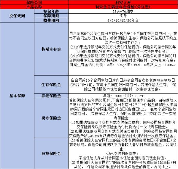 利安金玉滿堂年金保險（分紅型）