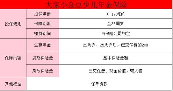 大家小金豆少兒年金保險(xiǎn)