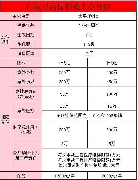 2024年高額意外險怎么買劃算一點？附產(chǎn)品推薦！