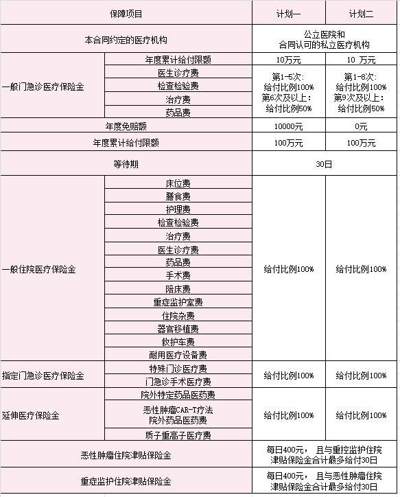 中宏愛無憂少兒高端醫(yī)療保險怎么樣