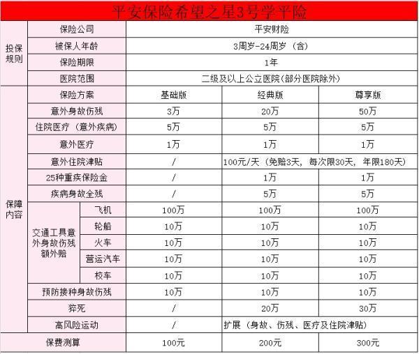 9月開學最新學平險推薦？買學平險要注意什么？