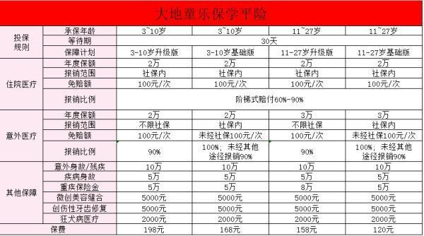 大地童樂保學(xué)平險(xiǎn)怎么樣？?jī)r(jià)格貴嗎？