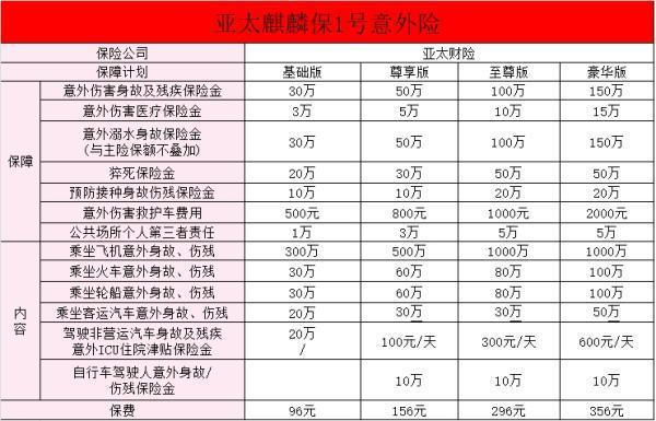 保額1000萬的意外險(xiǎn)有哪些？保額1000萬的意外險(xiǎn)好不好呢？