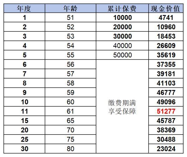 50歲如何選擇合適的養(yǎng)老商業(yè)保險??？一篇指南幫你搞懂！