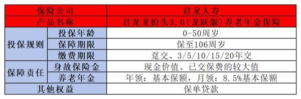 50歲如何選擇合適的養(yǎng)老商業(yè)保險(xiǎn)