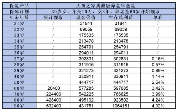養(yǎng)老年金買哪個(gè)好啊？推薦兩款優(yōu)質(zhì)保險(xiǎn)產(chǎn)品！