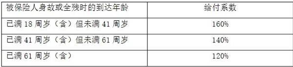 陽(yáng)光人壽臻悅倍致終身壽險(xiǎn)條款