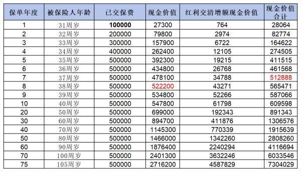 被銀行忽悠買保險可以退保嗎？看完這篇文章你就知道了！