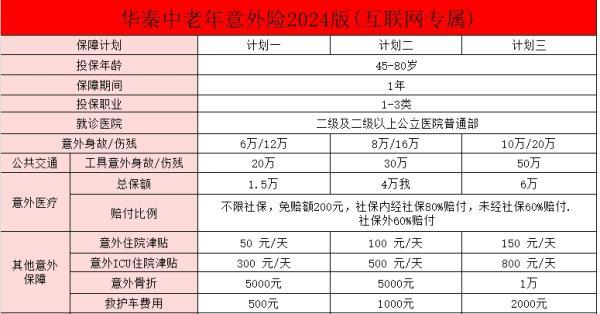 華泰守護無憂中老年意外險2024版