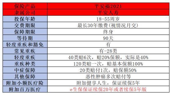 平安福值得購買嗎
