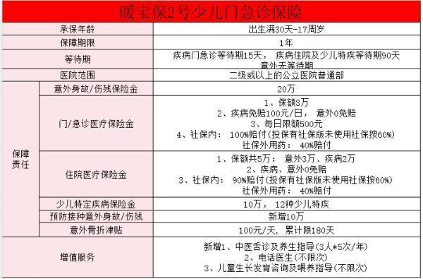 小孩鼻炎買什么保險(xiǎn)比較好？附適合小孩鼻炎買的保險(xiǎn)產(chǎn)品推薦！