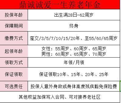 鼎誠(chéng)人壽誠(chéng)愛(ài)一生哪里買？有哪些保障?。?/>
                                            </div>
                                        </a>
                                        <div   id=