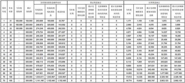 光大永明光明至尊(2024版)終身壽險(xiǎn)(分紅型)怎么樣？?jī)蓚€(gè)方面為你解析