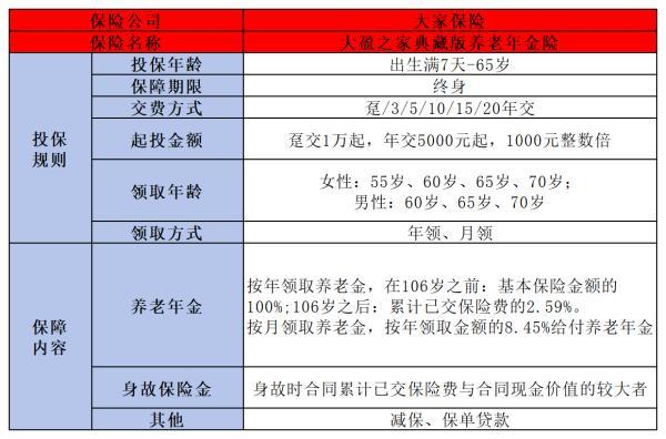 養(yǎng)老年金買(mǎi)哪個(gè)好