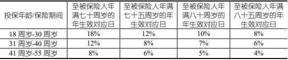 國(guó)壽福享E贏養(yǎng)老年金保險(xiǎn)(互聯(lián)網(wǎng)專屬)產(chǎn)品介紹
