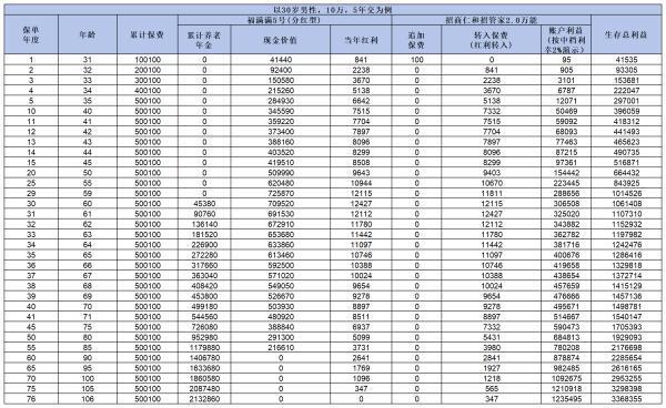 2024年公認最佳養(yǎng)老年金險大盤點，三款中有適合你的嗎？