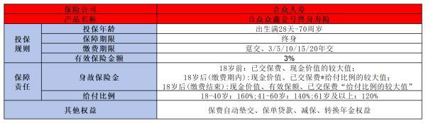 眾鑫壹號終身壽險怎么樣