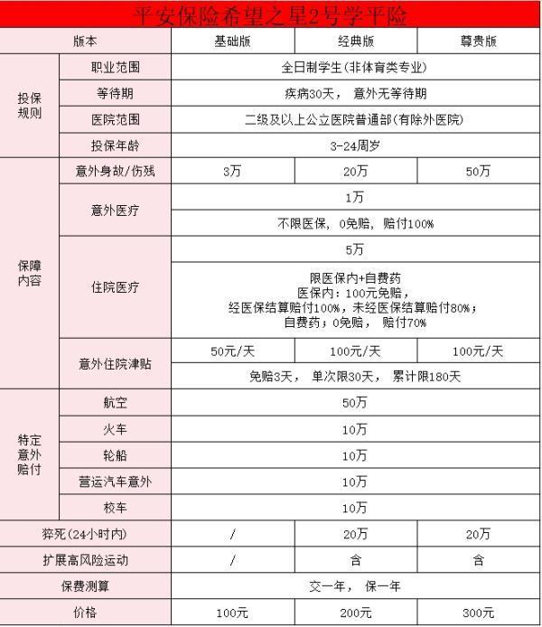 100元學(xué)平險購買入口是什么？附學(xué)平險產(chǎn)品推薦！