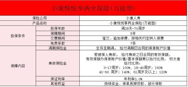 小康悅悅享(惠享版)兩全保險(xiǎn)(萬(wàn)能型)怎么樣？要注意什么？