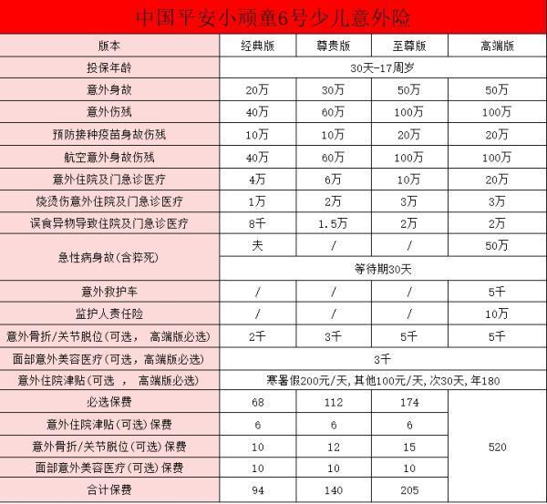 2024最新學(xué)生100元意外險(xiǎn)賠償明細(xì)？學(xué)生100元意外險(xiǎn)有必要買嗎？