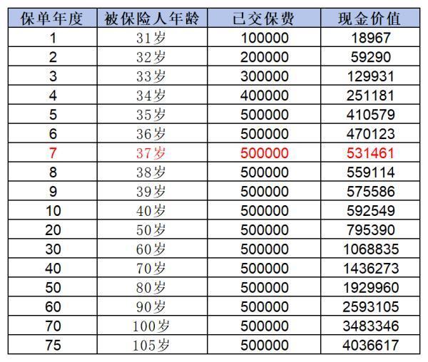 保險(xiǎn)交了一年不想交了能退嗎？如何退保才能減少損失啊？