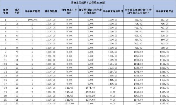 泰康寶貝成長年金保險2024版值得買嗎？一文為你解答疑問