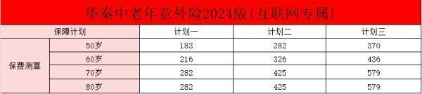 華泰守護(hù)無憂中老年意外險(xiǎn)2024版怎么樣？要多少錢？