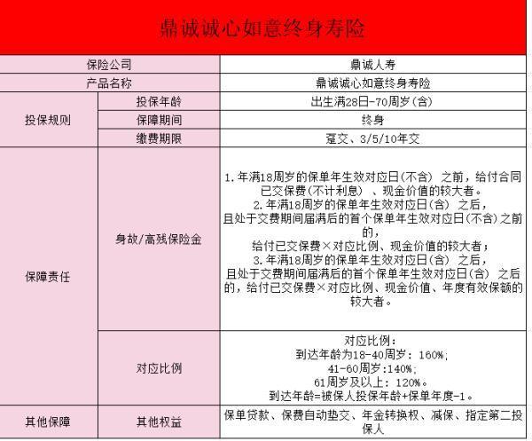 鼎誠(chéng)人壽誠(chéng)心如意終身壽險(xiǎn)的優(yōu)點(diǎn)是什么？怎么買？