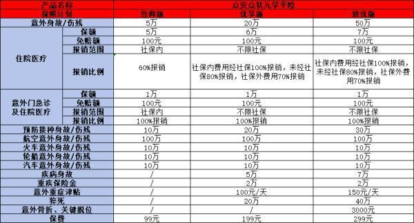 眾安眾狀元學(xué)平險(xiǎn)產(chǎn)品介紹