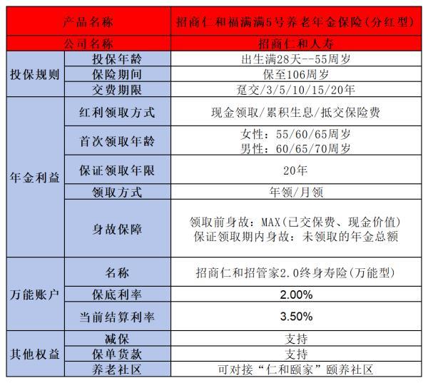 養(yǎng)老年金買(mǎi)哪個(gè)好