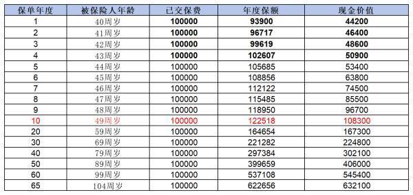 退保險(xiǎn)怎么退？怎么扣費(fèi)?。?/>
                                            </div>
                                        </a>
                                        <div   id=