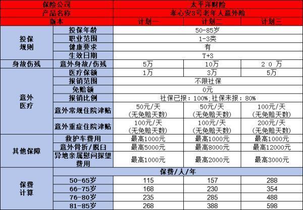 成人意外險一年多少錢??？附2024年熱門產(chǎn)品價格表！