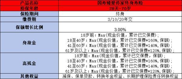 中國(guó)人壽養(yǎng)老險(xiǎn)種全解析，附產(chǎn)品詳細(xì)介紹！