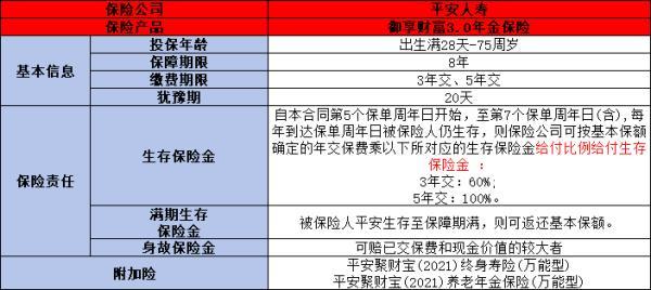 平安保險熱銷險種