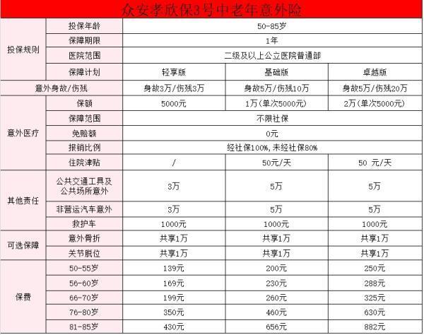 60歲以上老年人保險推薦哪種好？附意外保險產(chǎn)品推薦！