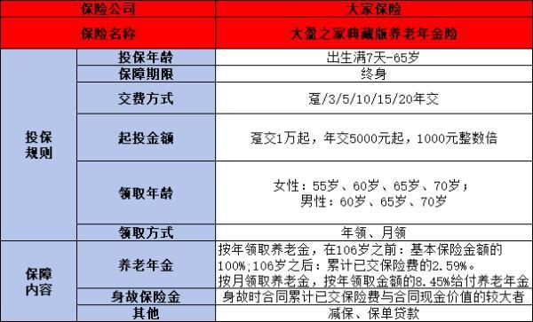 大家保險(xiǎn)公司靠譜嗎