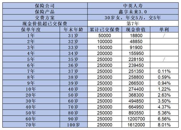中英人壽鑫享未來3.0終身壽險如何??？從這三個方面來看！