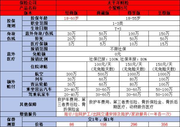 成人意外險一年多少錢