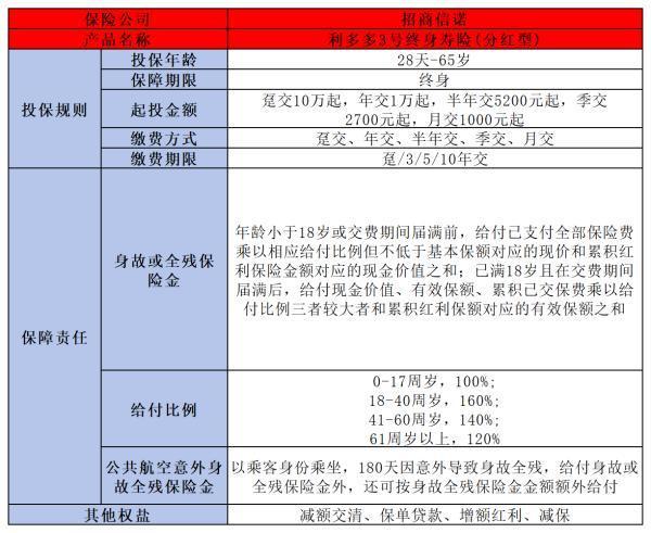 增額壽險哪個好??？從這兩個方面來看！