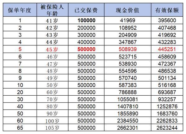 揭秘保險(xiǎn)退保費(fèi)的正確方式是什么！別再糾結(jié)，這樣操作才能利益最大化！
